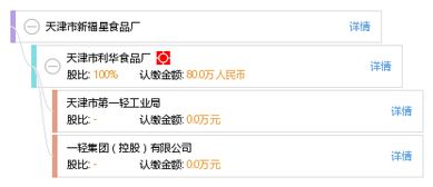 天津市新福星食品廠